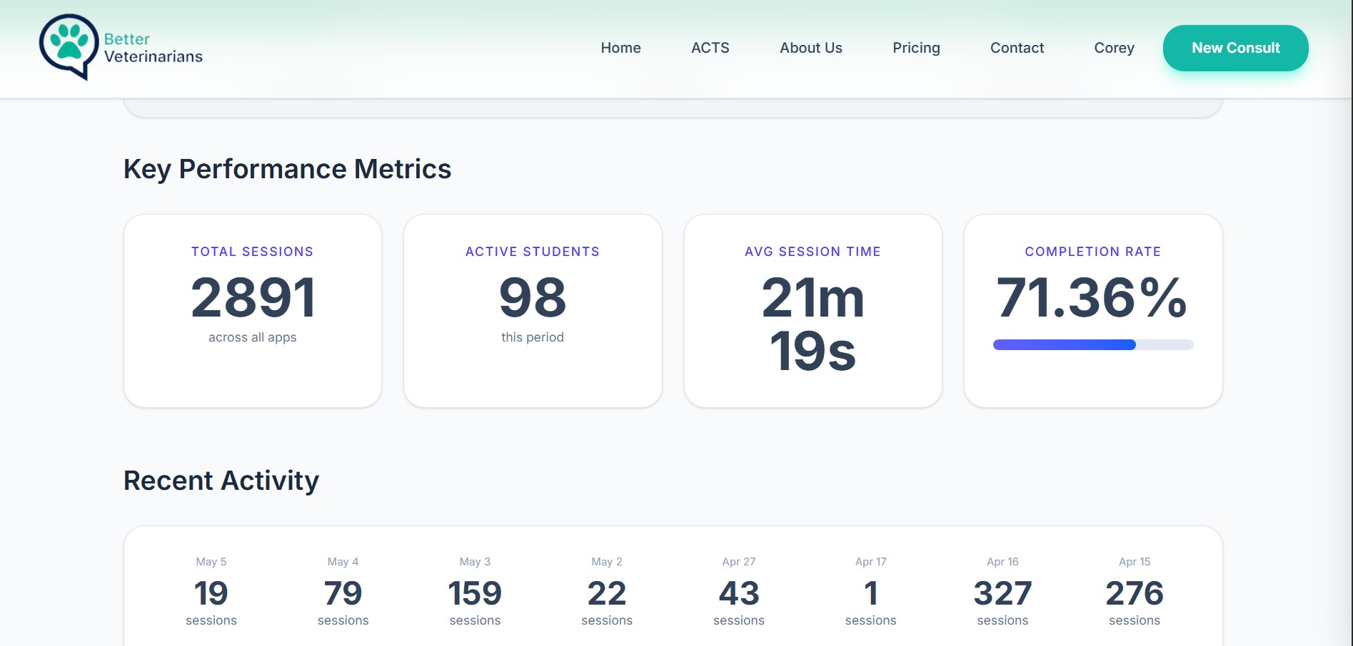 ACTS University Edition cohort analytics dashboard for veterinary schools
